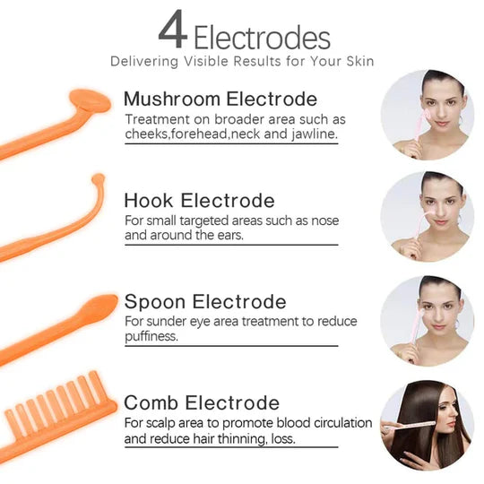 Luna Dea ™ Skin Therapy Wand 4 in 1